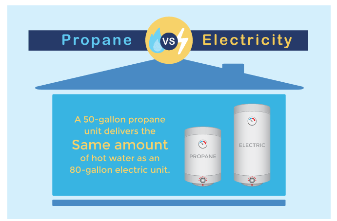 propane water heater fact diagram